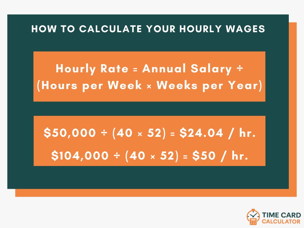 How To Calculate Your Hourly Wages