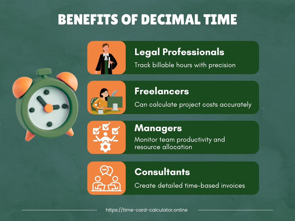 Benefits of Decimal Time